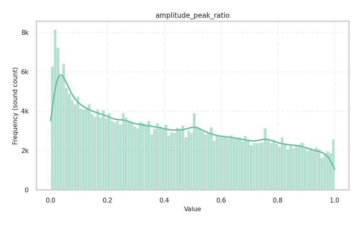 _images/amplitude_peak_ratio.png
