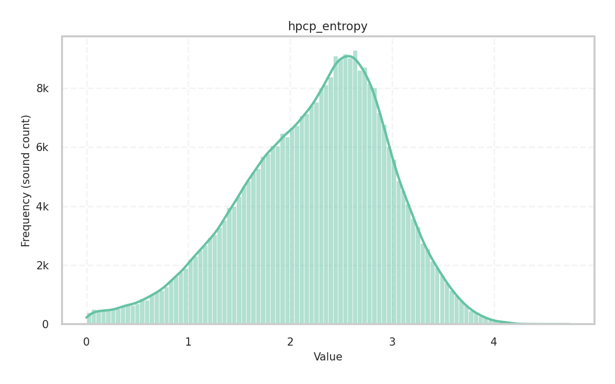 _images/hpcp_entropy.png