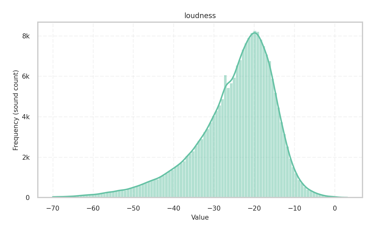 _images/loudness.png
