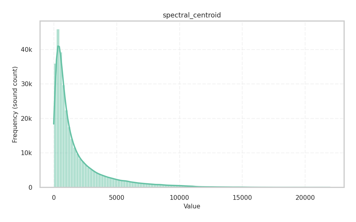 _images/spectral_centroid.png
