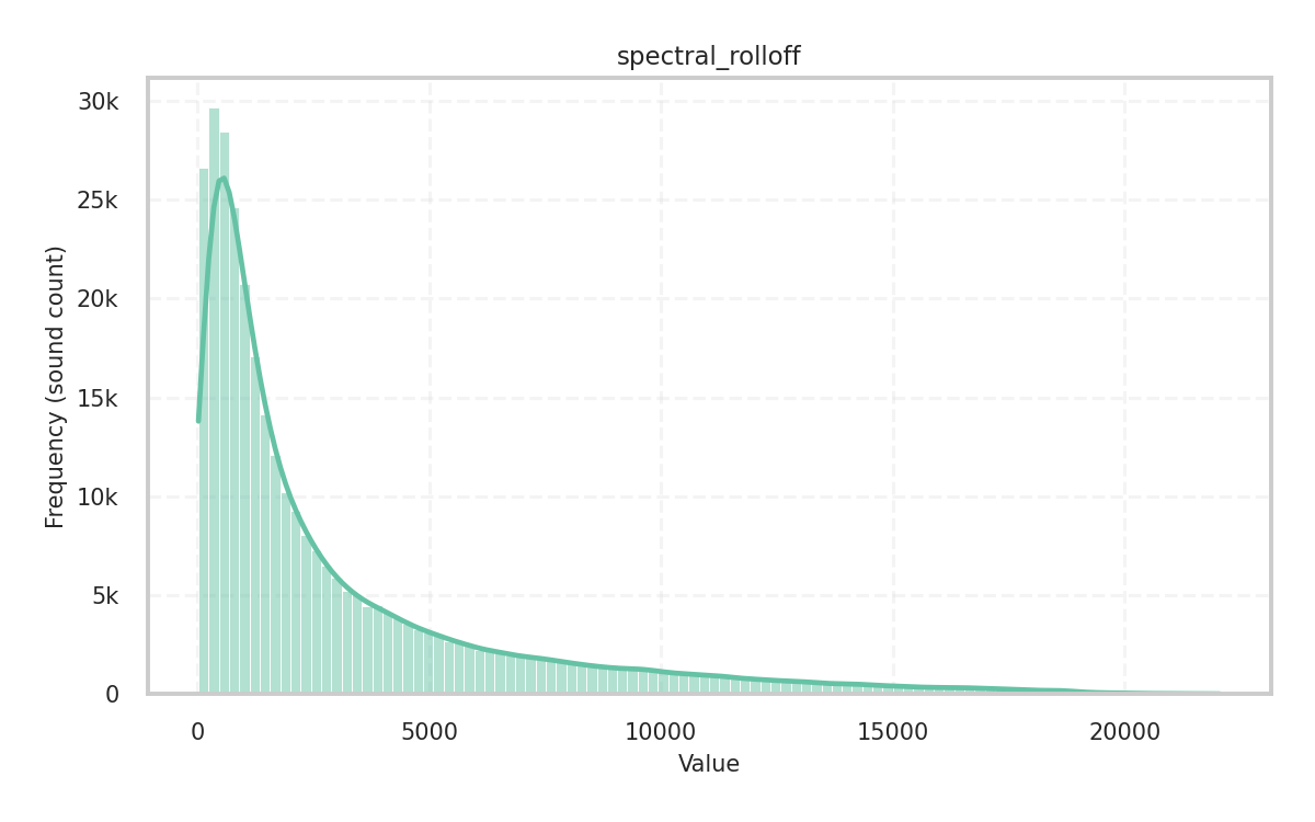 _images/spectral_rolloff.png