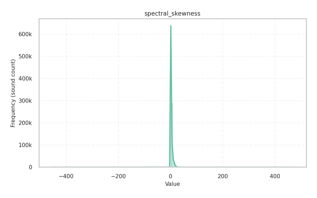 _images/spectral_skewness.png