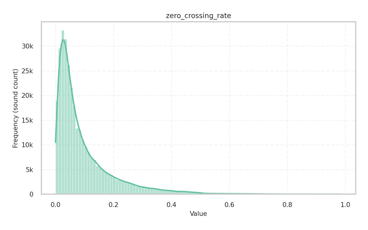 _images/zero_crossing_rate.png